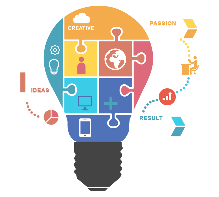 Why Choose Prayuta Technologies